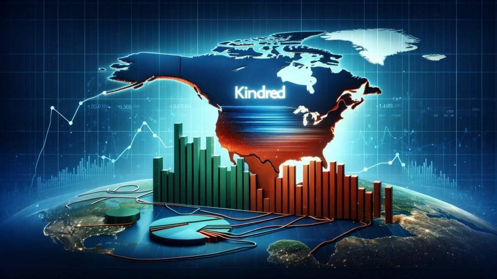 Kindred Group Exits North American Market Amidst Mixed Q3 2023 Results