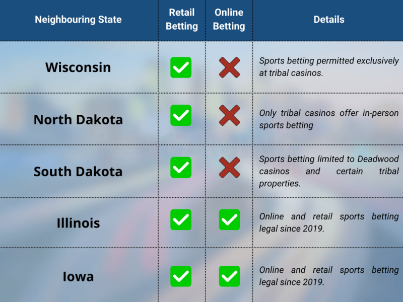 Minnesota Neighbouring States Sports Betting