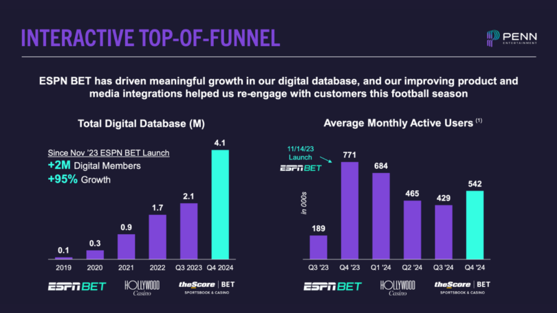 Penn Entertainment ESPN BET