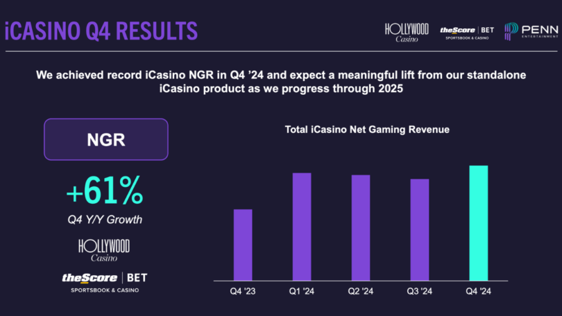 Penn Entertainment iCasino results